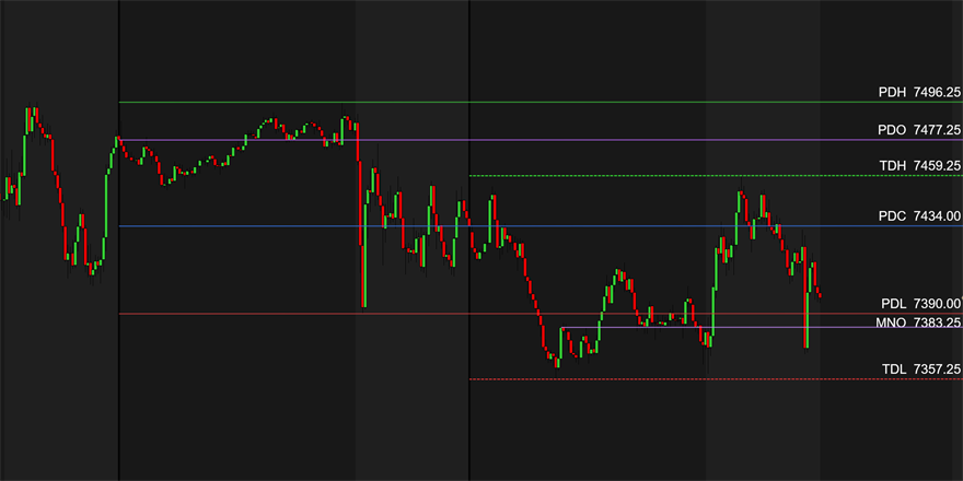 Intraday Reference Levels screenshot