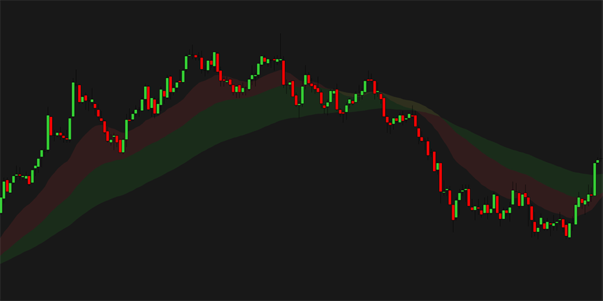 EMA Color Zones screenshot