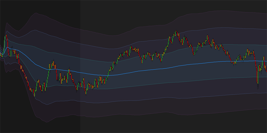 ProVWAP chart screenshot