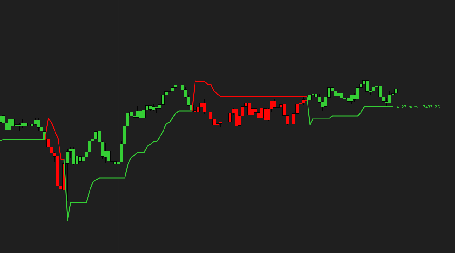SuperTrend