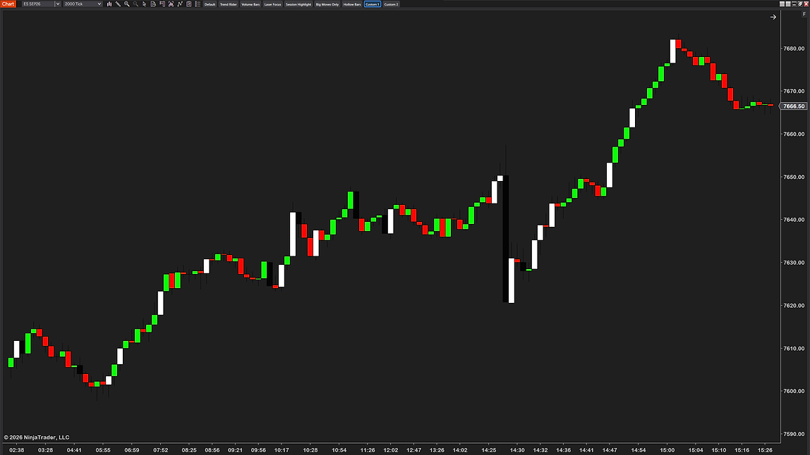 A custom CandleStyler look on a tick chart of MES: small bars in orange, larger bars in green and red