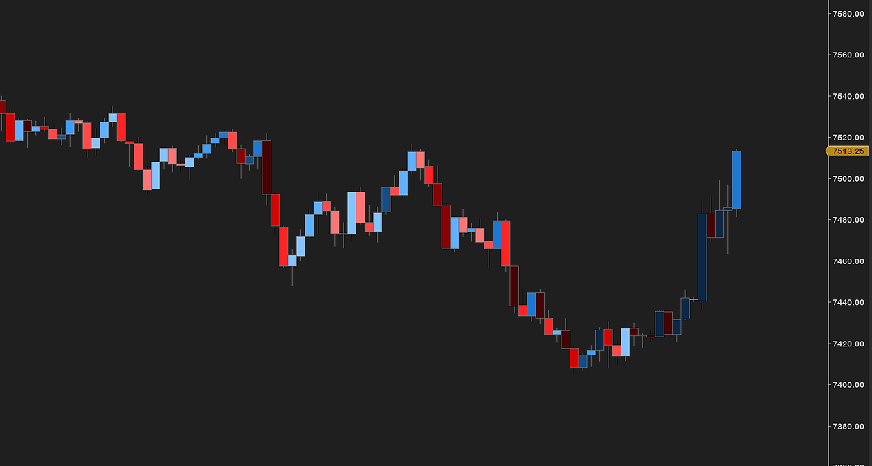 CandleStyler with the Volume Bars look: blue up candles and red down candles, each shaded by its volume