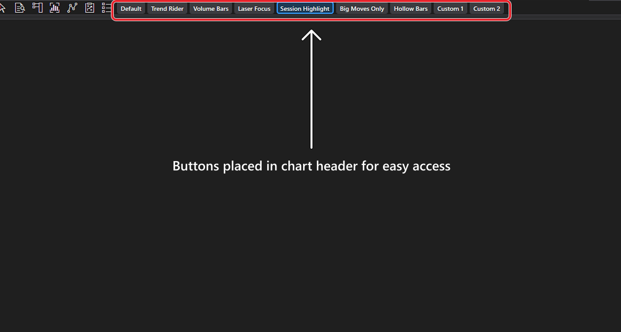 The chart header with the CandleStyler button row boxed in red and an arrow pointing at it: Default, the six built-in looks, and two renamed custom buttons