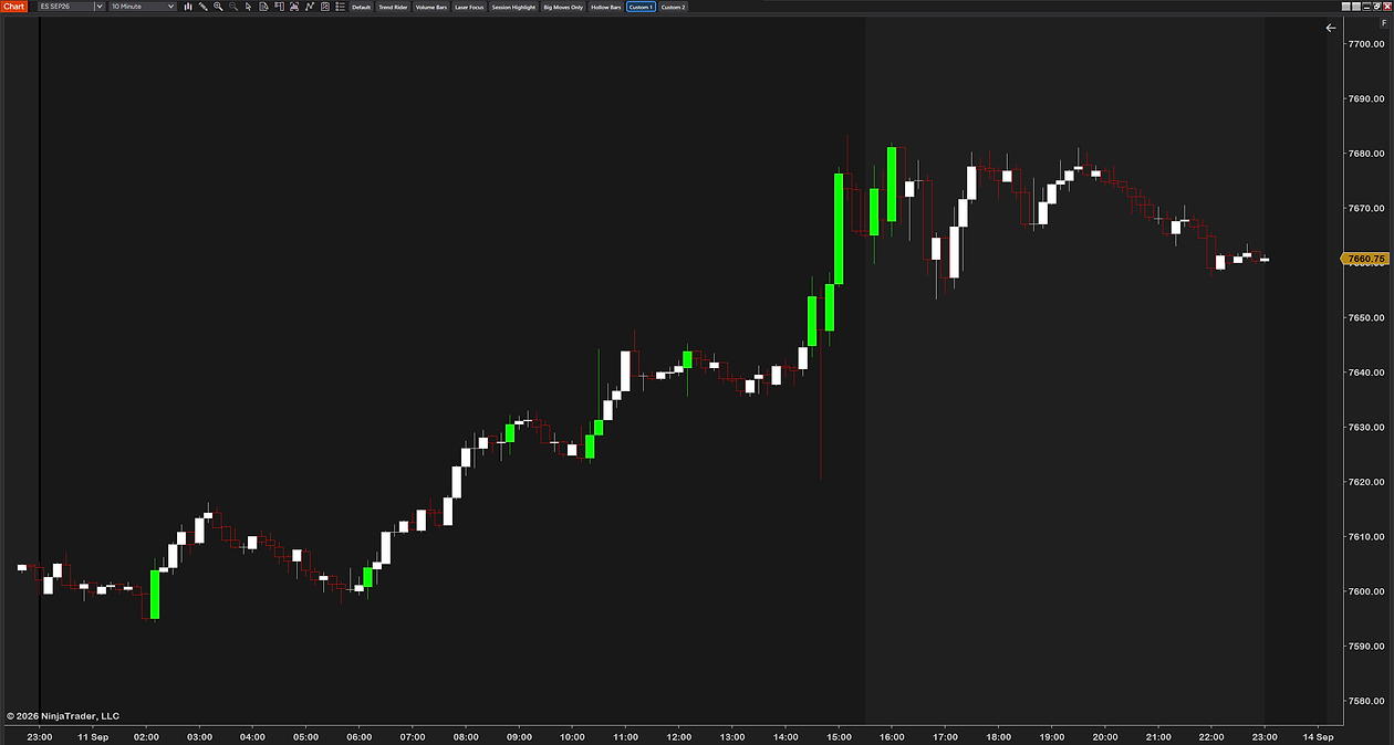 A custom CandleStyler look in the Custom 1 slot on a 10-minute ES chart: white candles through the session, only the outsized bars in green and red
