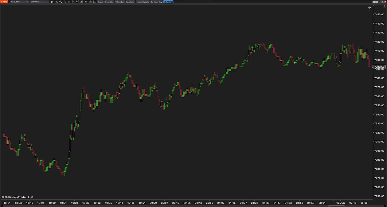 CandleStyler with the Hollow Bars look on a tick chart of ES: outlined candles, green up and red down