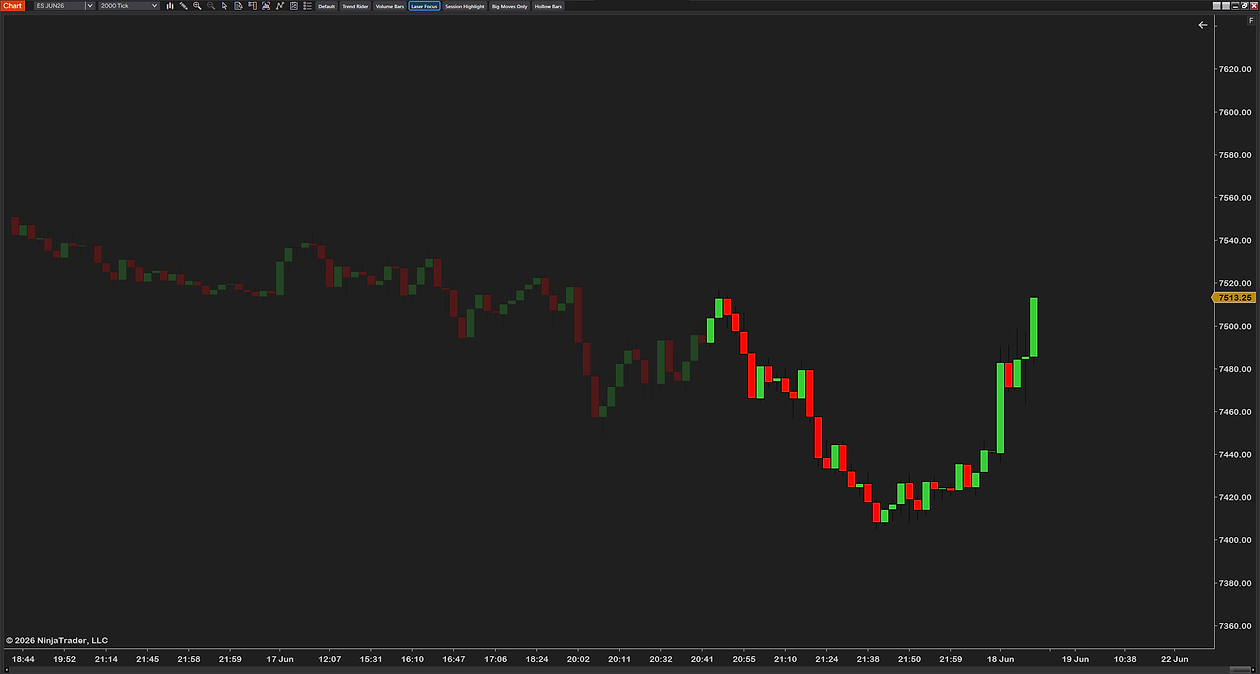 CandleStyler with the Laser Focus look on a tick chart of ES: the most recent bars in full color, everything older faded back