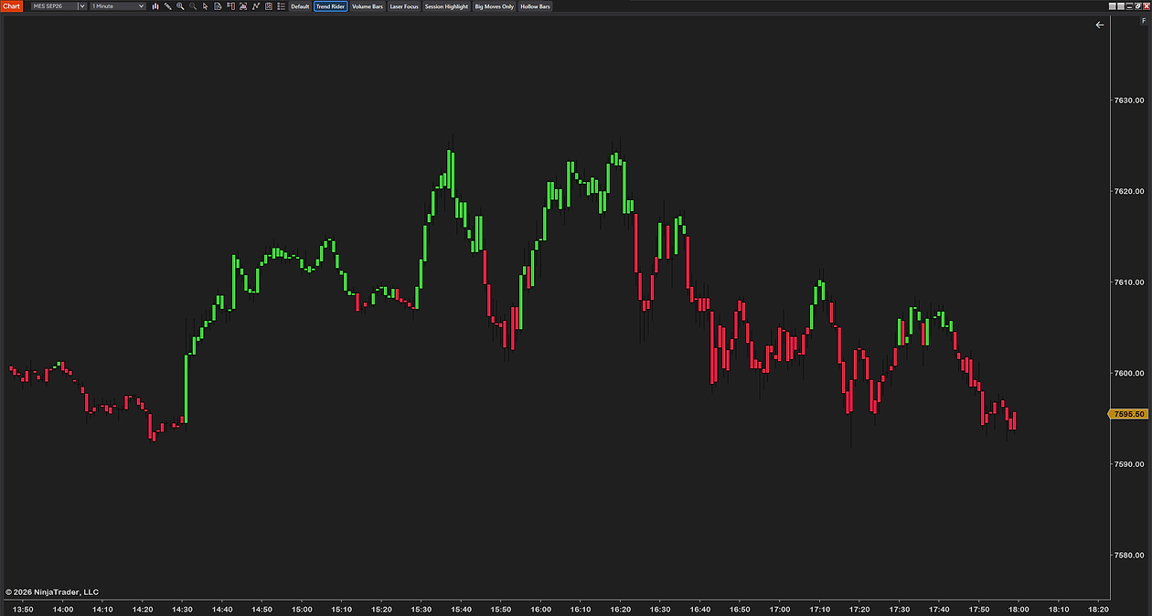 CandleStyler with the Trend Rider look on a 1-minute MES chart: bars green above the moving average, red below it
