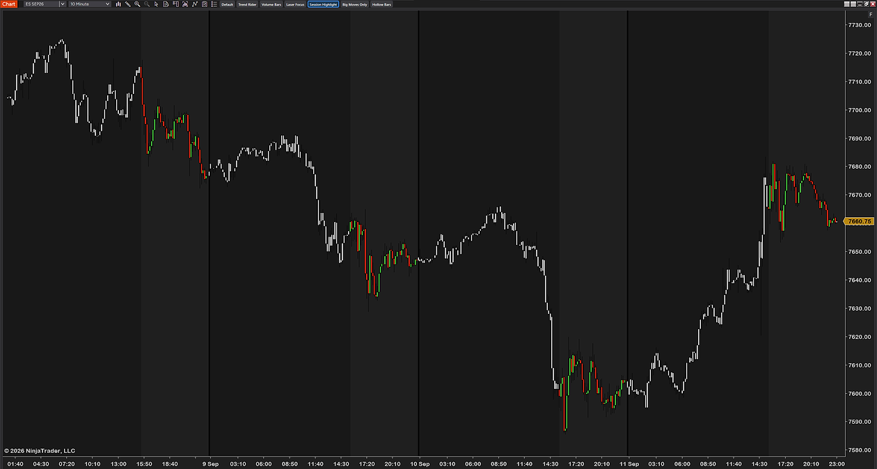 CandleStyler with the Session Highlight look on a 10-minute ES chart across four days: each cash session in color, the overnight bars in white