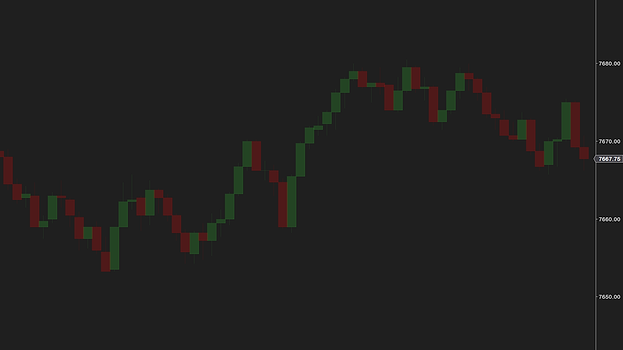 Candles on a tick chart of MES in muted green and red at reduced opacity, the price ladder at the right