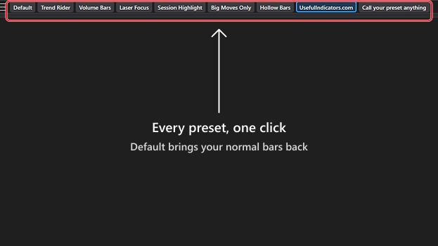 The chart header zoomed in: Default, six preset buttons and two renamed custom buttons, a red box around them and an arrow pointing up at the row