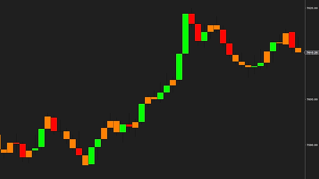 A custom look on a tick chart of MES: small bars in orange, the larger bars in green and red, the price ladder at the right