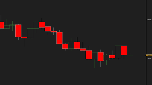 Candles zoomed in on a tick chart of MES: bullish bars hollow with a green outline, bearish bars solid red with a white outline and wick, the price ladder at the right