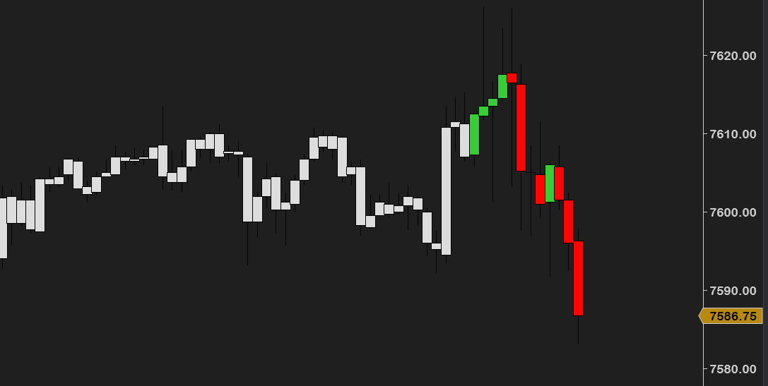 CandleStyler — focus mode: recent bars in full color, older bars faded to neutral