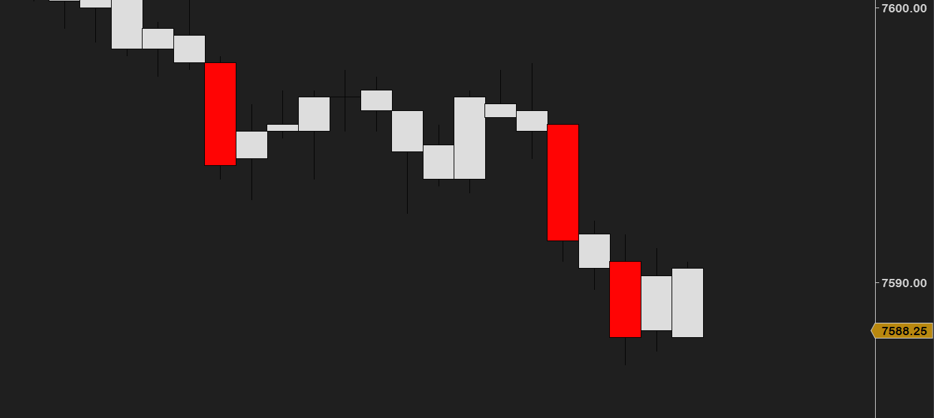 CandleStyler — big-bar highlighting: neutral candles with outsized moves lit in red