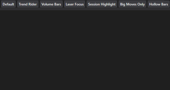 CandleStyler — one-click preset toolbar with Default, Trend Rider, Volume Bars, Laser Focus, Session Highlight, Big Moves Only and Hollow Bars buttons