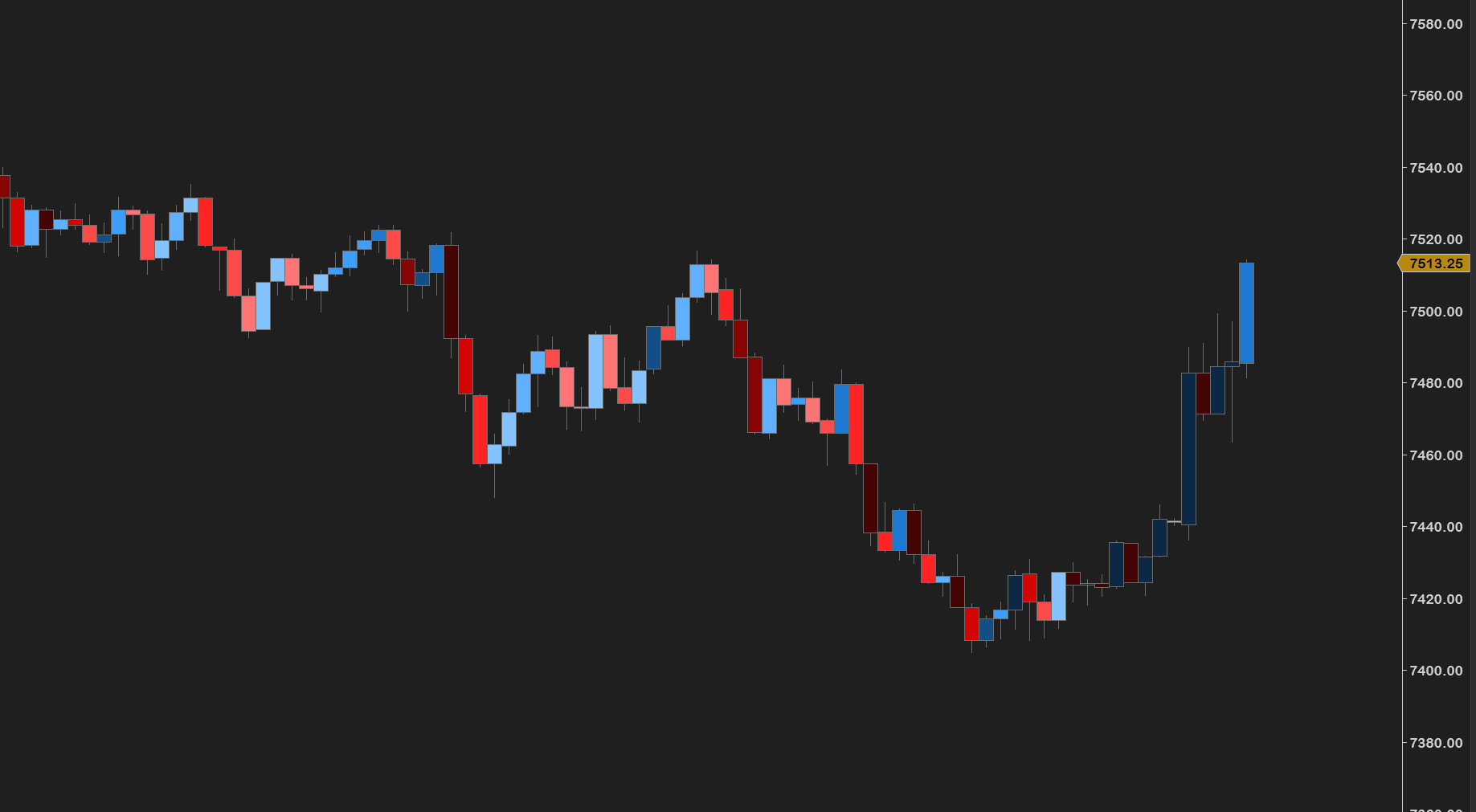 CandleStyler running on a NinjaTrader 8 chart
