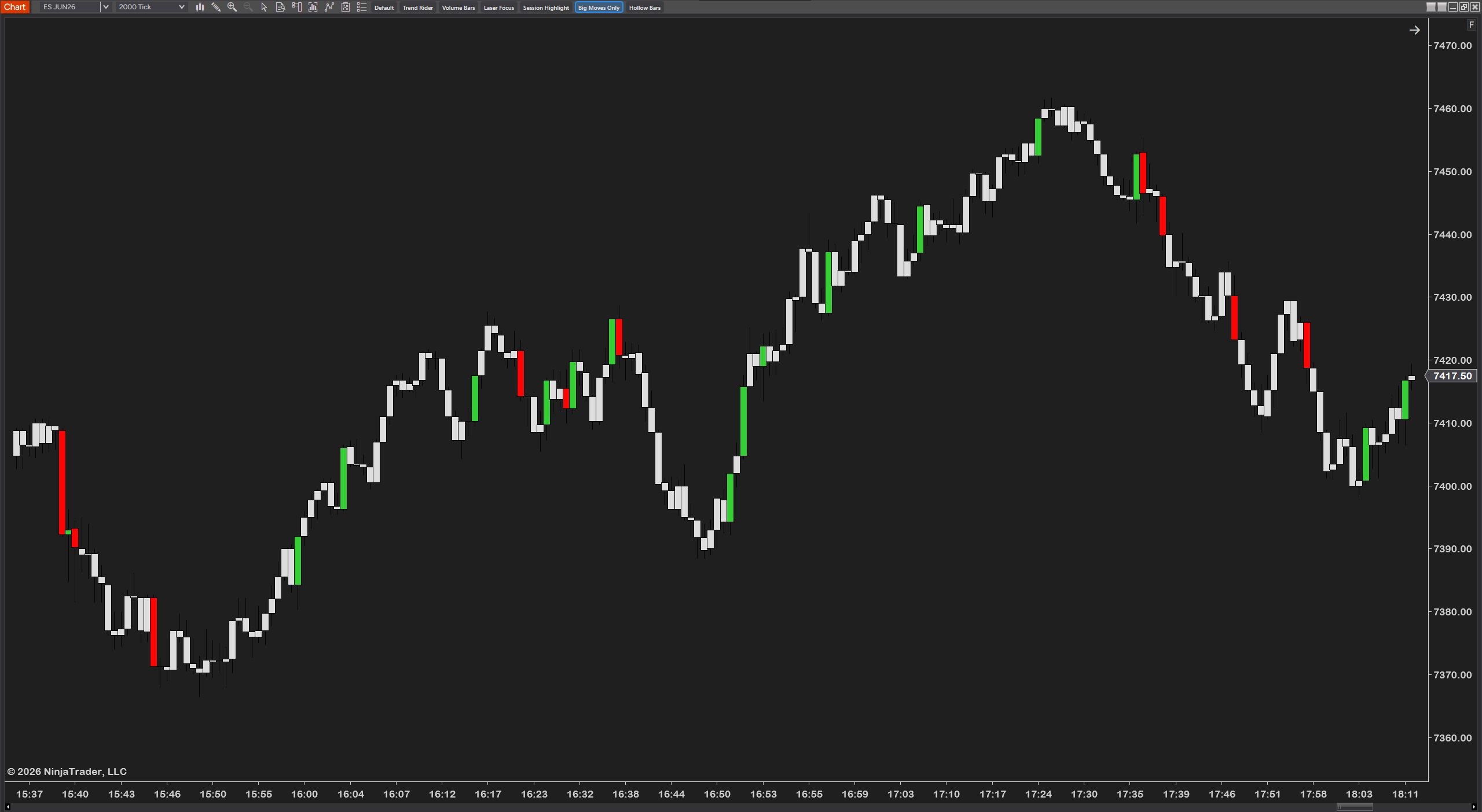 CandleStyler — a different candle preset look on the chart