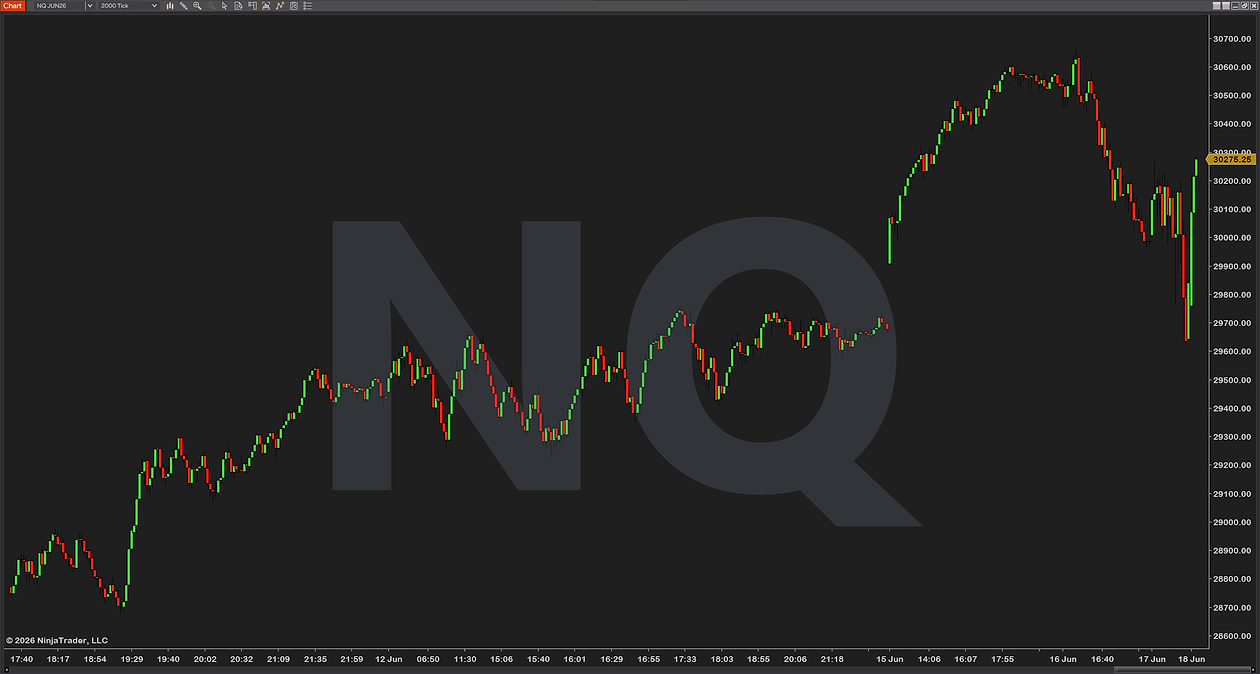 ChartWatermark on a 5-minute NQ chart: a large NQ watermark in the middle of the panel, price drawn over it, the Dark chart preset