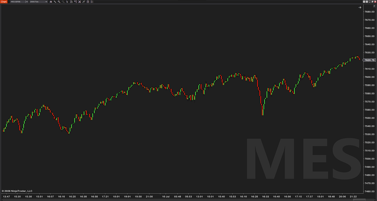 ChartWatermark on an MES chart with a small watermark in the bottom-right corner, out of the way of price