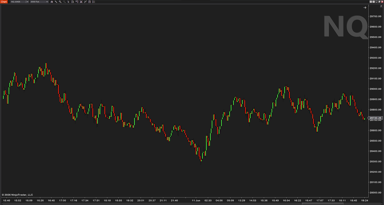 ChartWatermark on an NQ chart with a small NQ label in the top-right corner