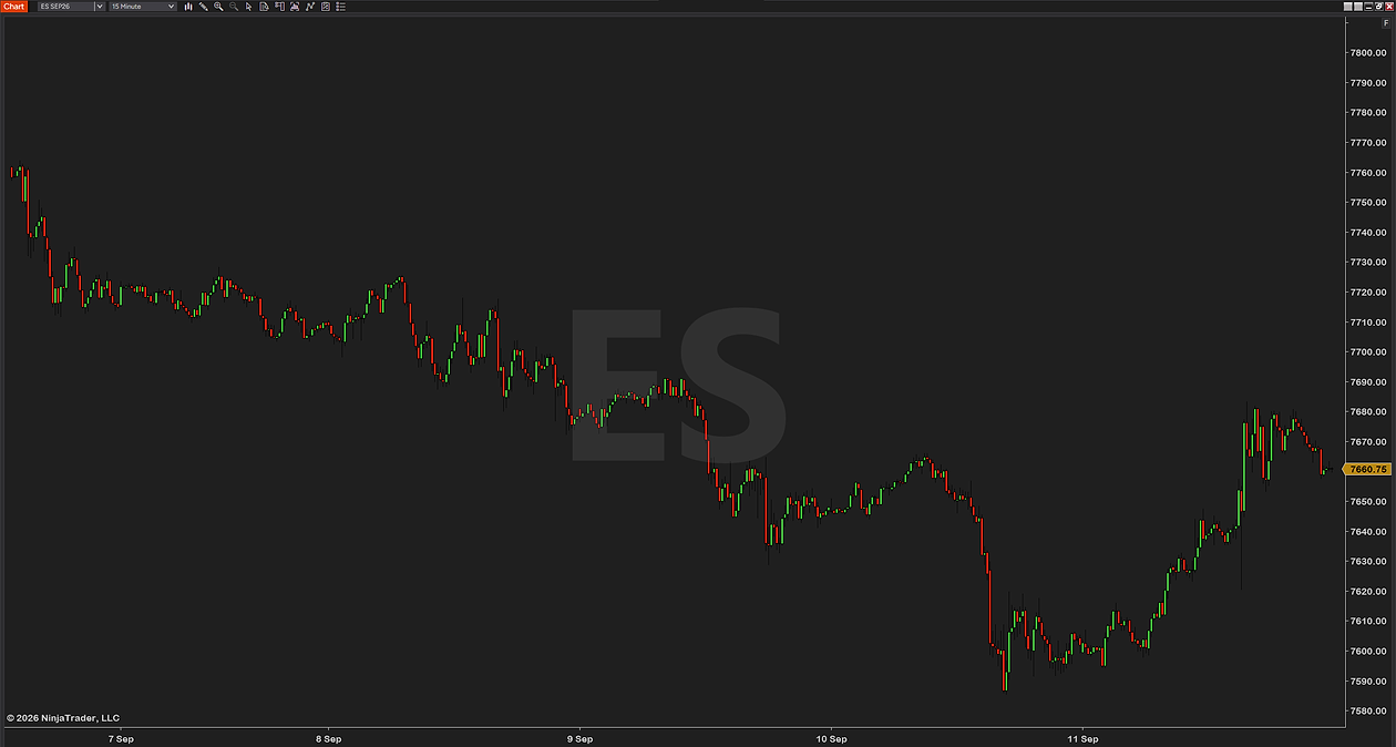ChartWatermark on a 15-minute ES chart: a soft ES watermark in the middle of the panel, a week of bars drawn over it