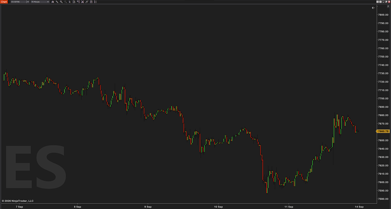 ChartWatermark on a 15-minute ES chart with the watermark moved to the bottom-left corner, out of the way of price