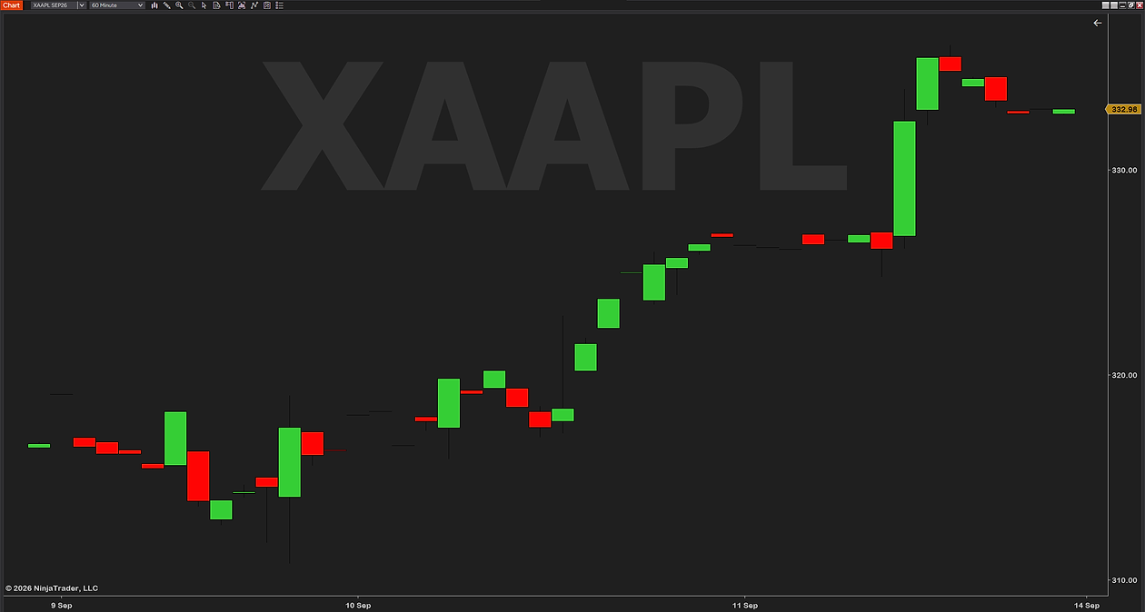 ChartWatermark on a 60-minute chart of the Apple single-stock future: XAAPL in the top-left corner, read from the chart automatically