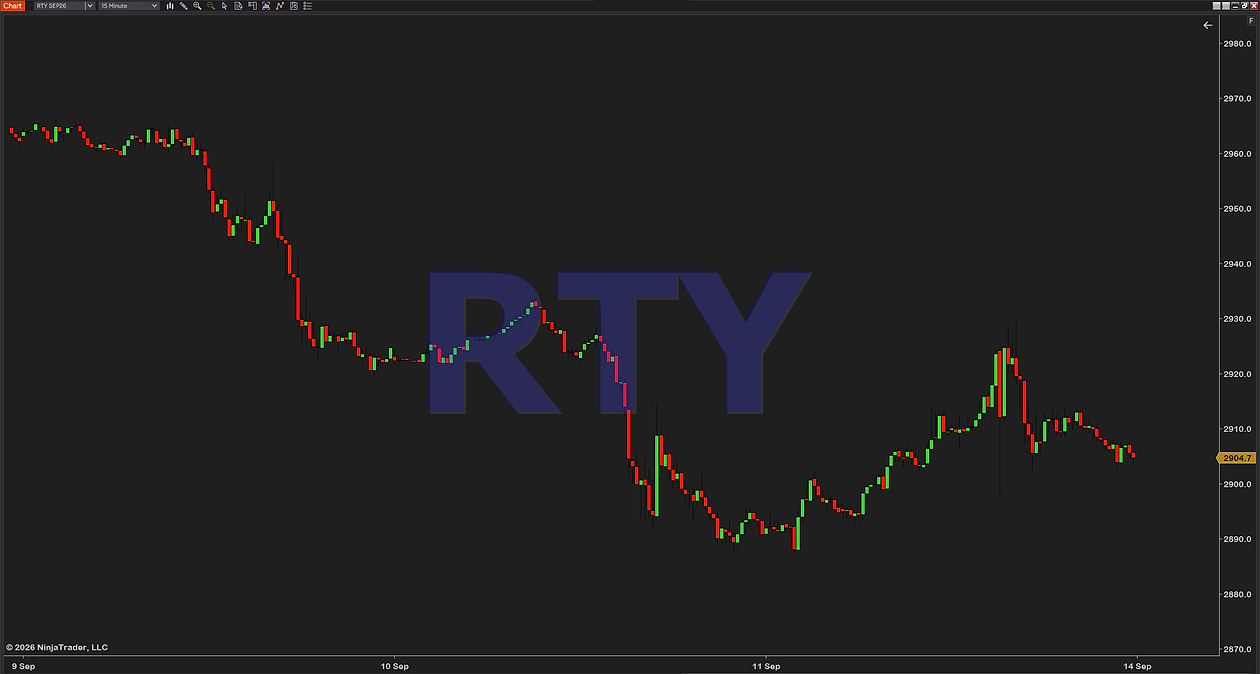 ChartWatermark on a 15-minute RTY chart with the watermark in deep navy, sitting left of center behind the sell-off
