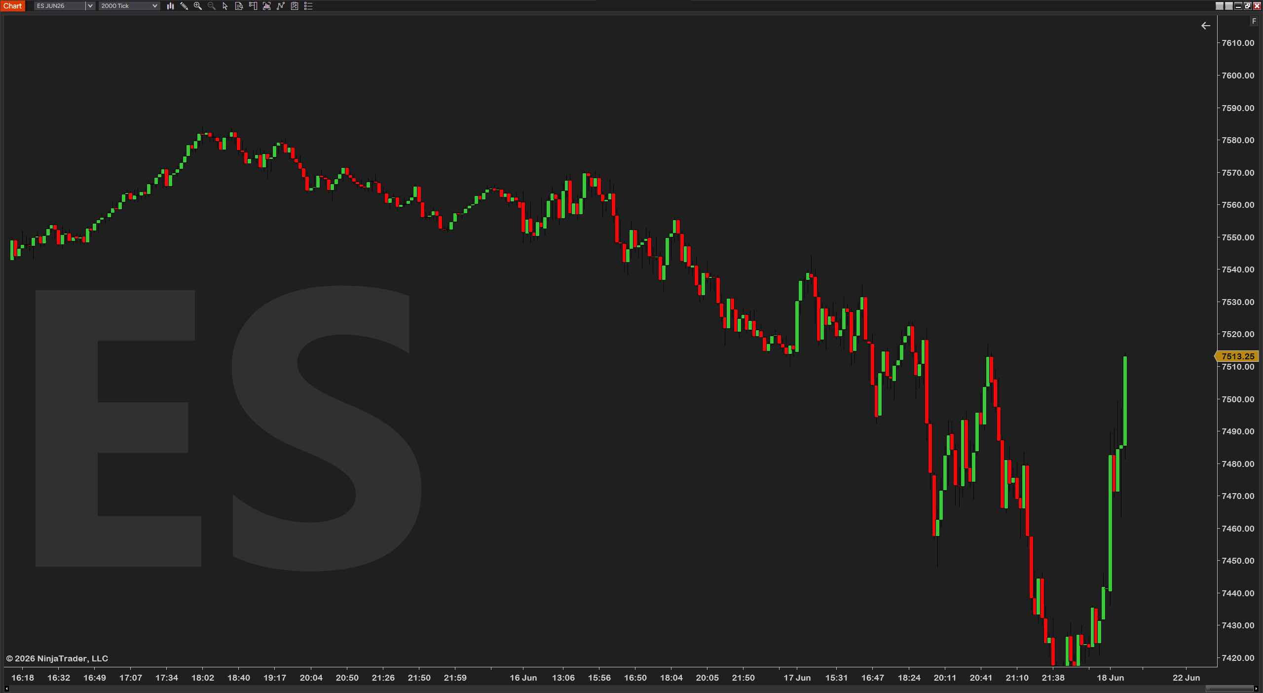 ChartWatermark — any position on the chart