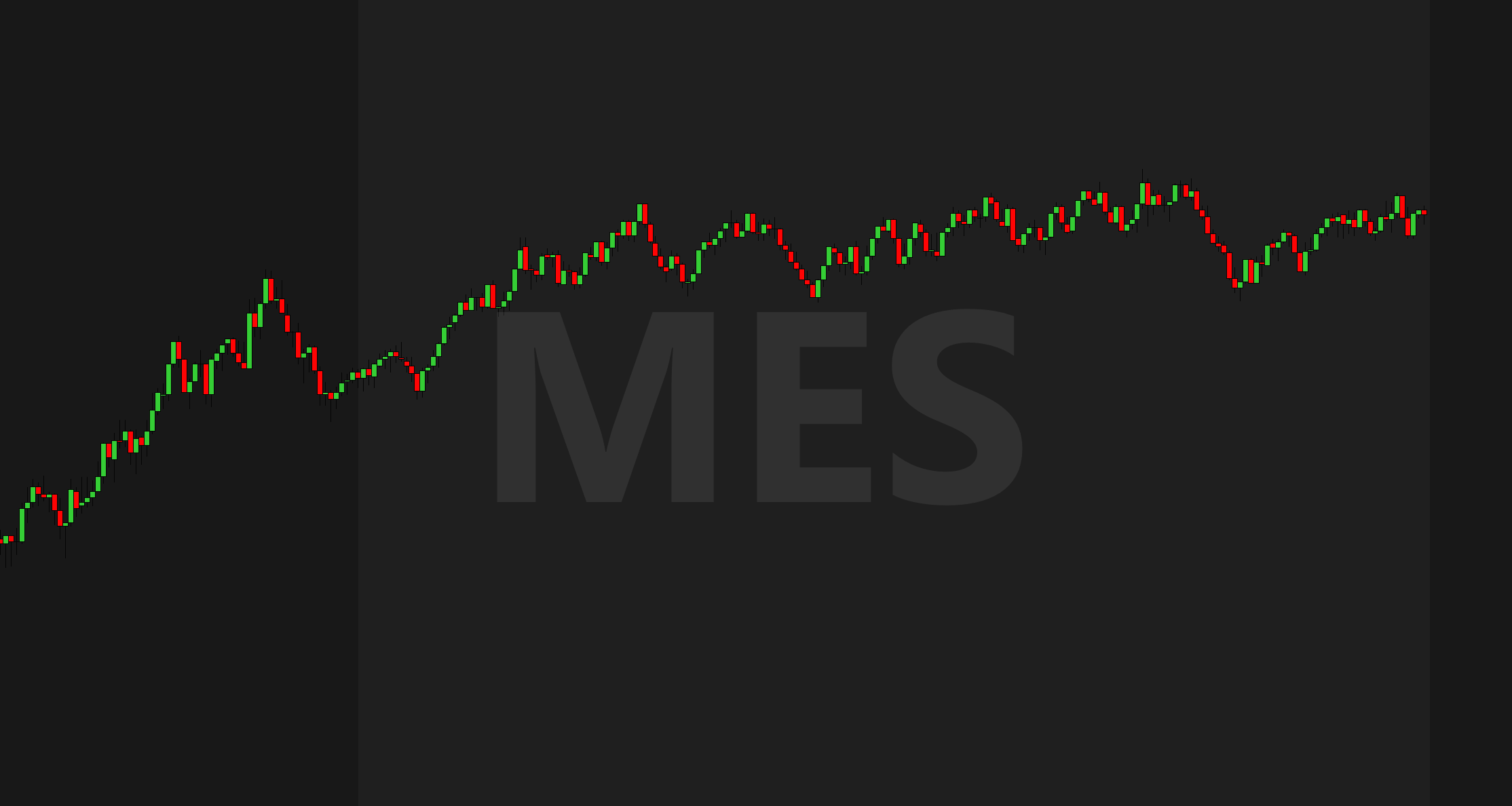 ChartWatermark — shadow and outline keep the label readable over candles