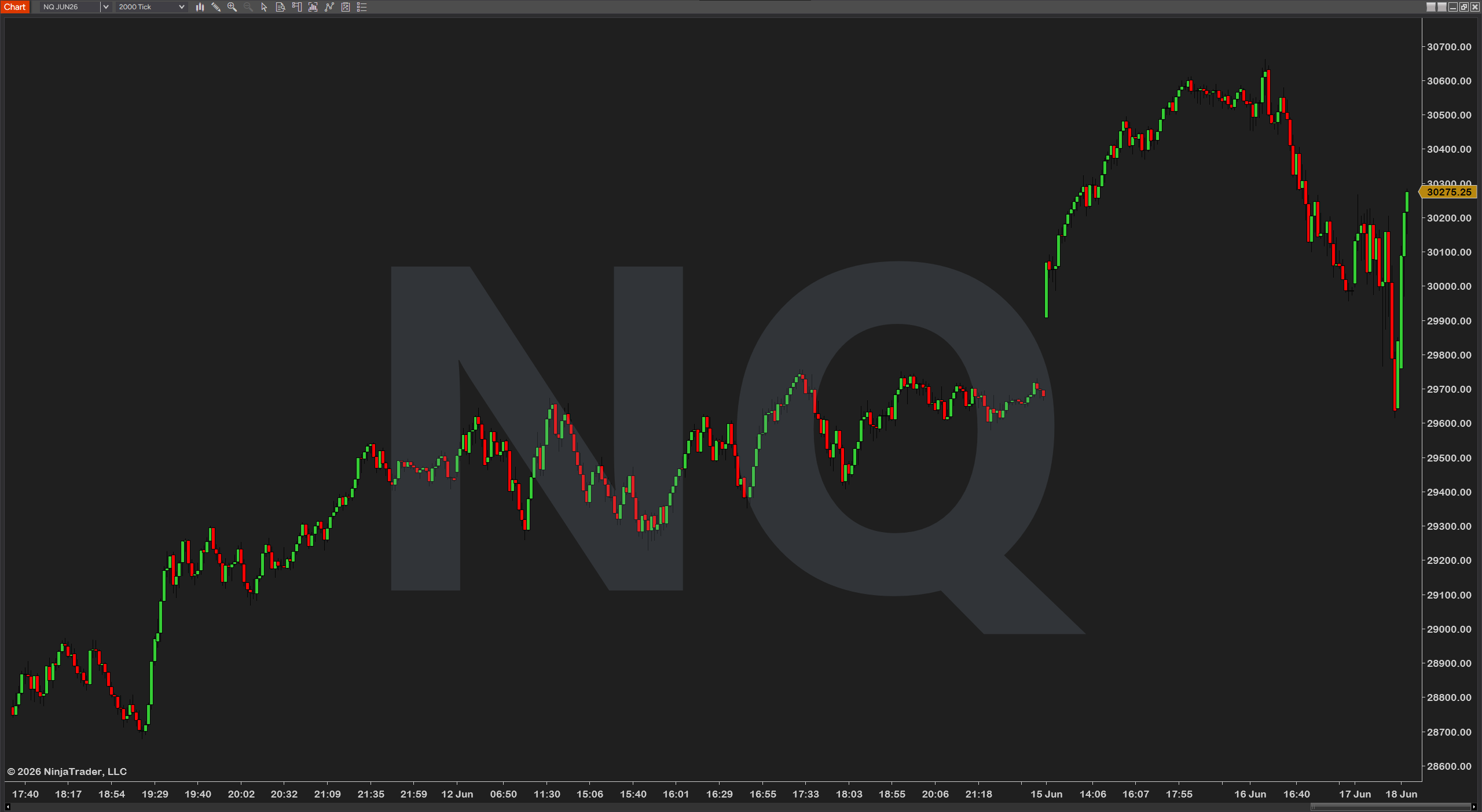 ChartWatermark — a different watermark preset look on the chart