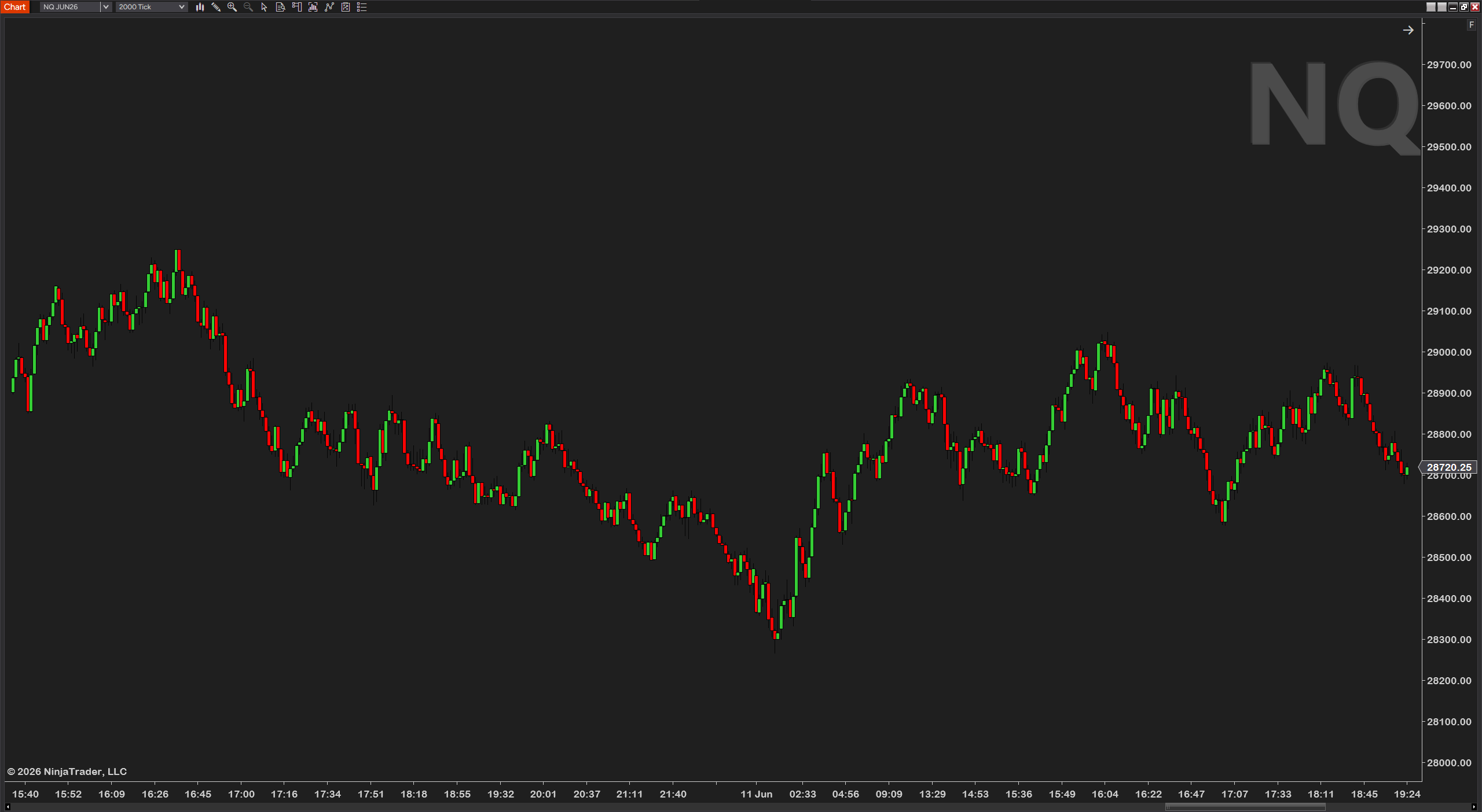 ChartWatermark — another watermark style on a live chart