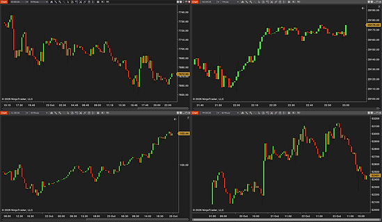 Multi Chart Layout on a NinjaTrader 8 chart