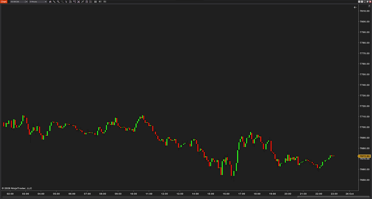 A NinjaTrader 8 chart with the Multi Chart Layout button on its toolbar, marked with a red arrow, and two pinned layouts beside it