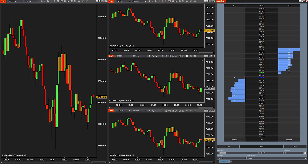 One large chart and three stacked charts beside a SuperDOM in the strip kept free on the right of the screen