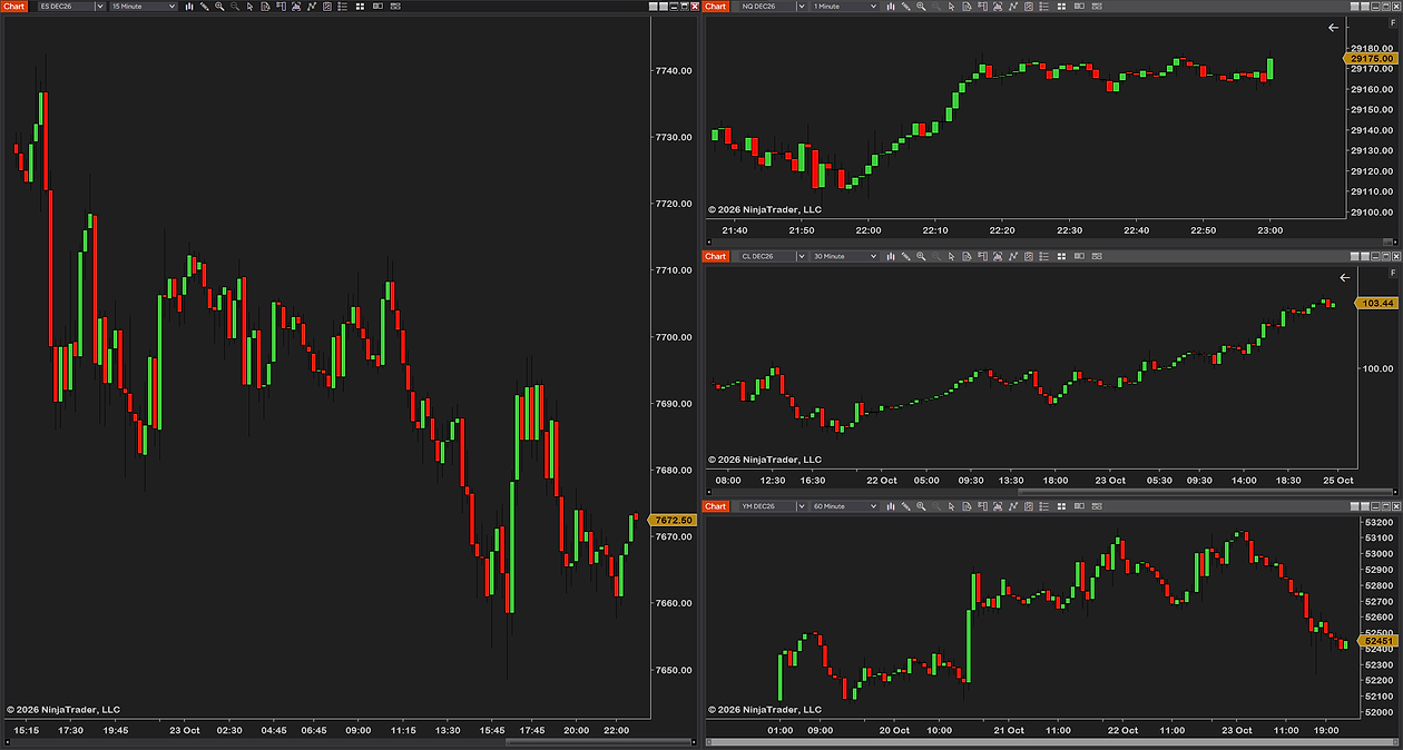 One large ES chart on the left half of the screen and three charts (NQ, CL and YM) stacked on the right, arranged in one click