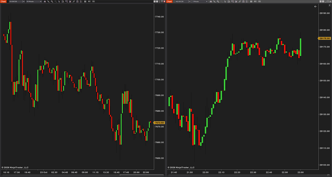 Two charts side by side, each exactly half of the screen