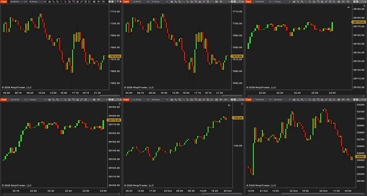 Six charts in a 3 × 2 grid, every chart the same size
