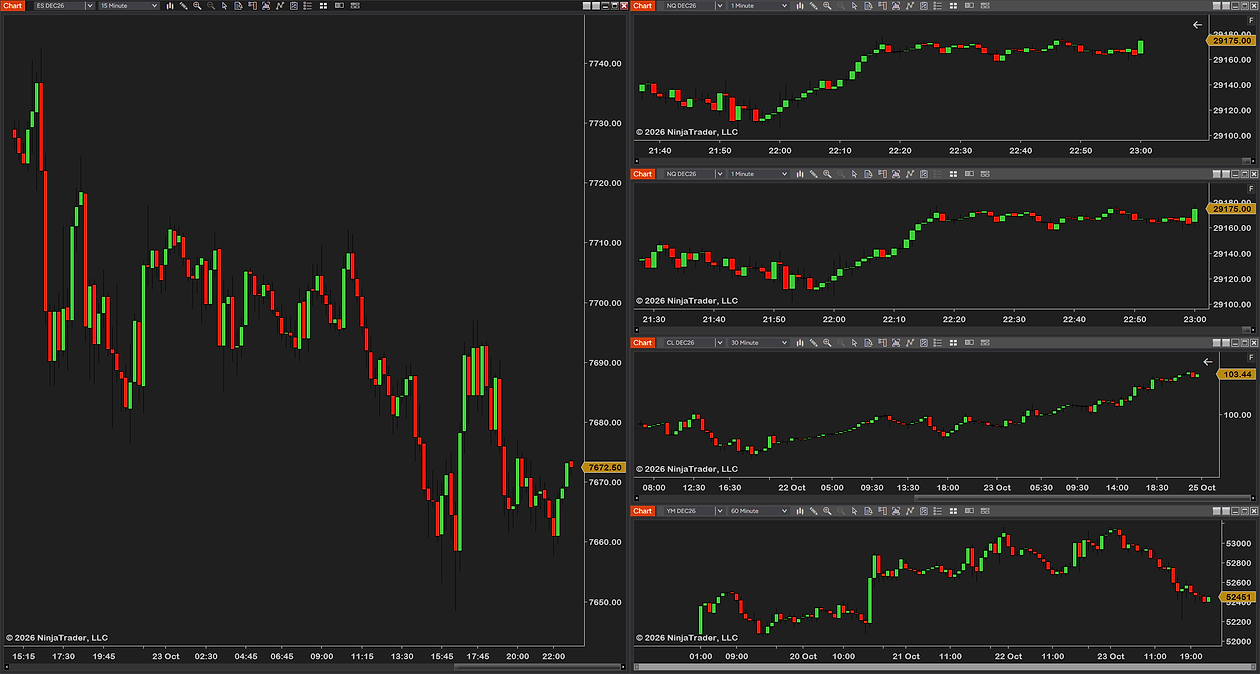 One large chart on the left half of the screen and four charts stacked on the right