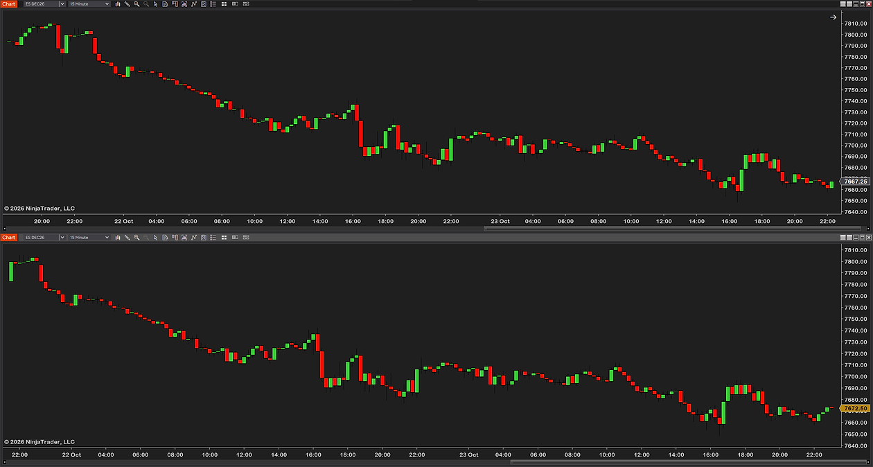 Two charts stacked, each the full width of the screen