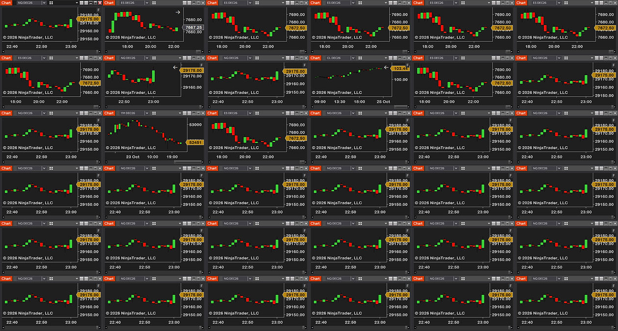 Thirty-six charts in a 6 × 6 grid, the largest layout, every chart the same size