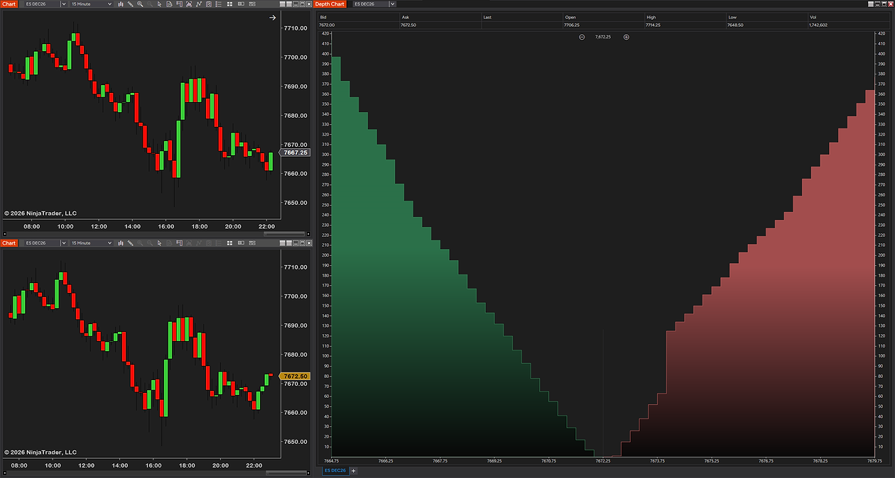 Two charts stacked on the left, with the rest of the screen kept free for a Depth Chart