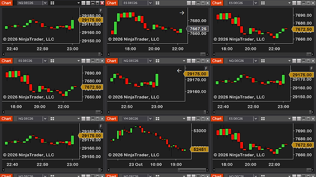 Nine of the 36 charts in a 6 × 6 layout: small ES, NQ and YM charts, every one the same size