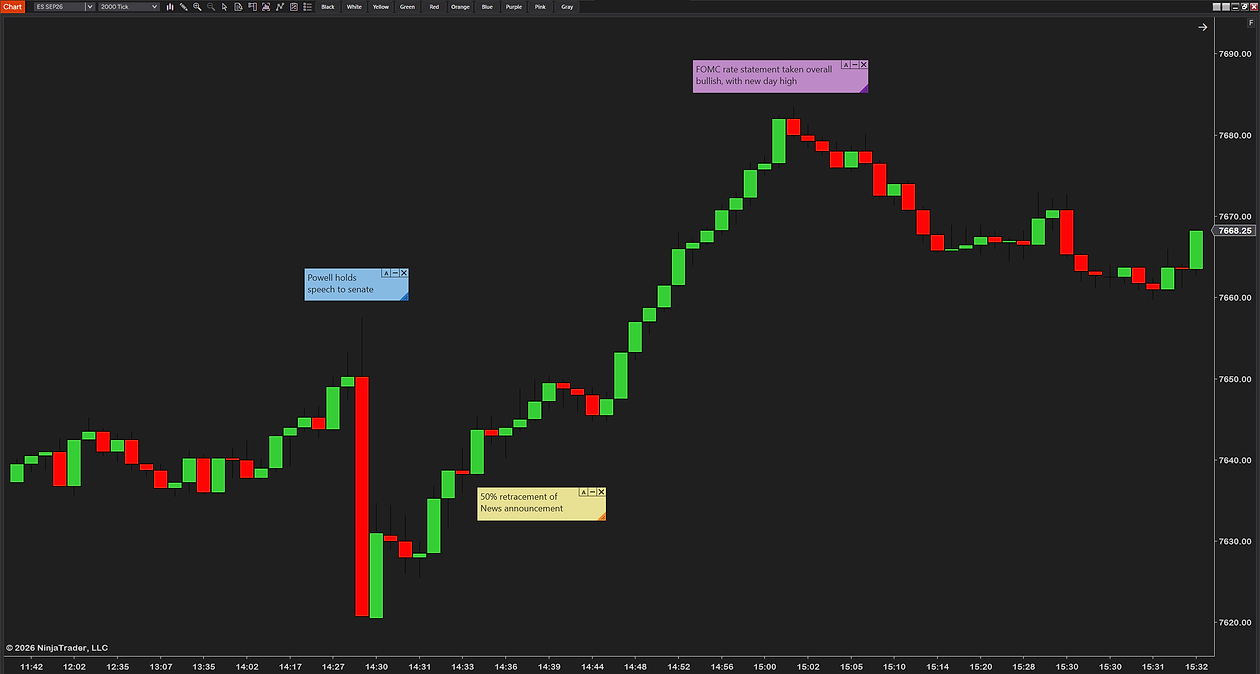 StickyNotes on an ES chart annotating a news event: a blue note marking the speech, a purple note on the rate statement at the new high, and a yellow note at the 50 percent retracement