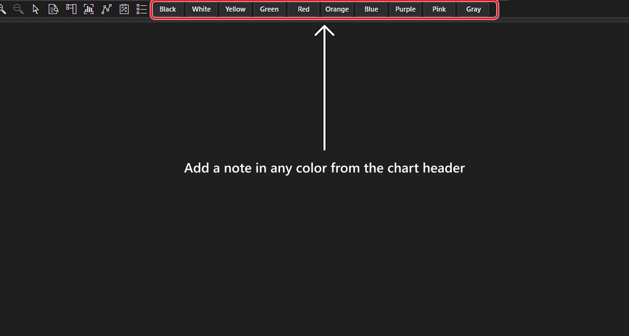 A close-up of the NinjaTrader chart header with the ten StickyNotes color buttons ringed in red and an arrow pointing up at them: add a note in any color from the chart header