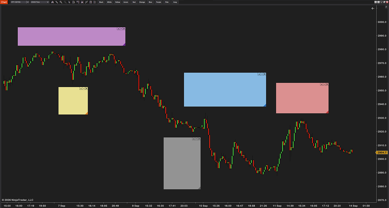 StickyNotes on a 2,000-tick RTY chart: all ten color buttons along the chart toolbar and five open notes in purple, yellow, blue, red and gray at different sizes across the chart