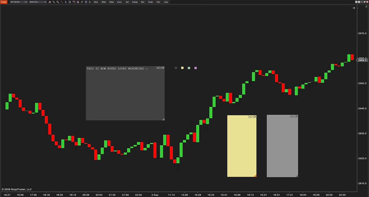 StickyNotes on an RTY chart: a note reading THIS IS HOW NOTES LOOKS MINIMIZED with an arrow to four minimized note icons beside it in gray, yellow, green and purple