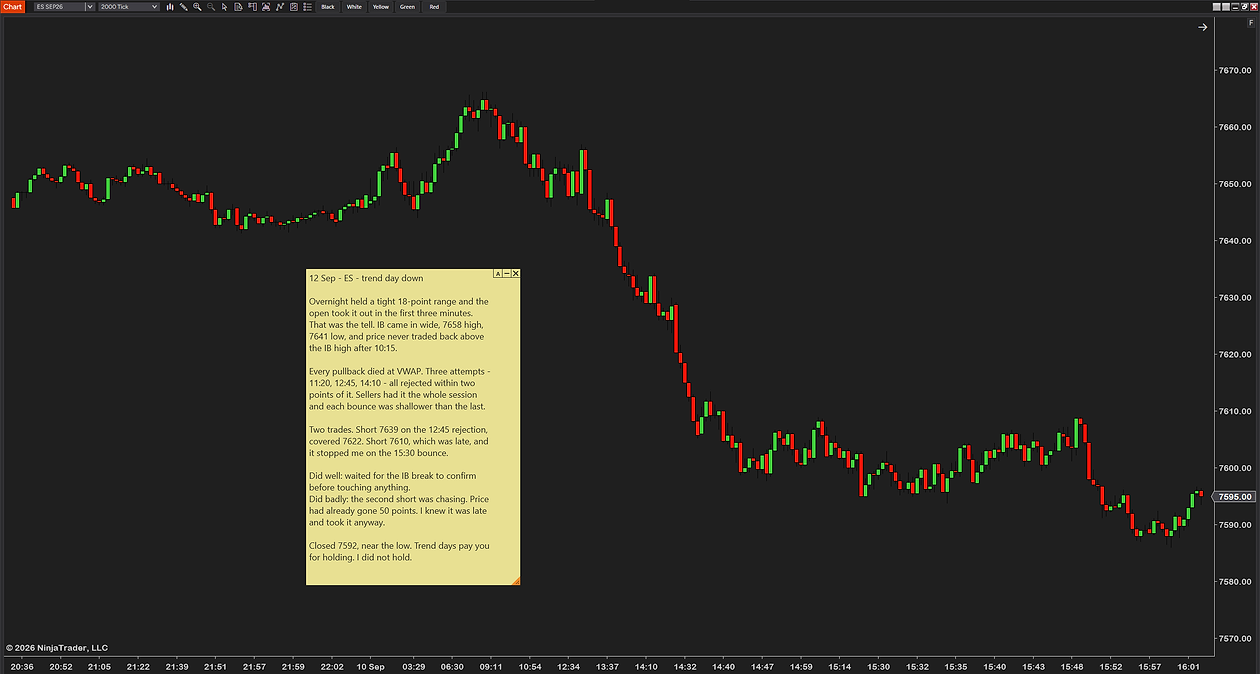 StickyNotes on an ES chart with a full session journal typed into one yellow note, sitting beside the price action it describes