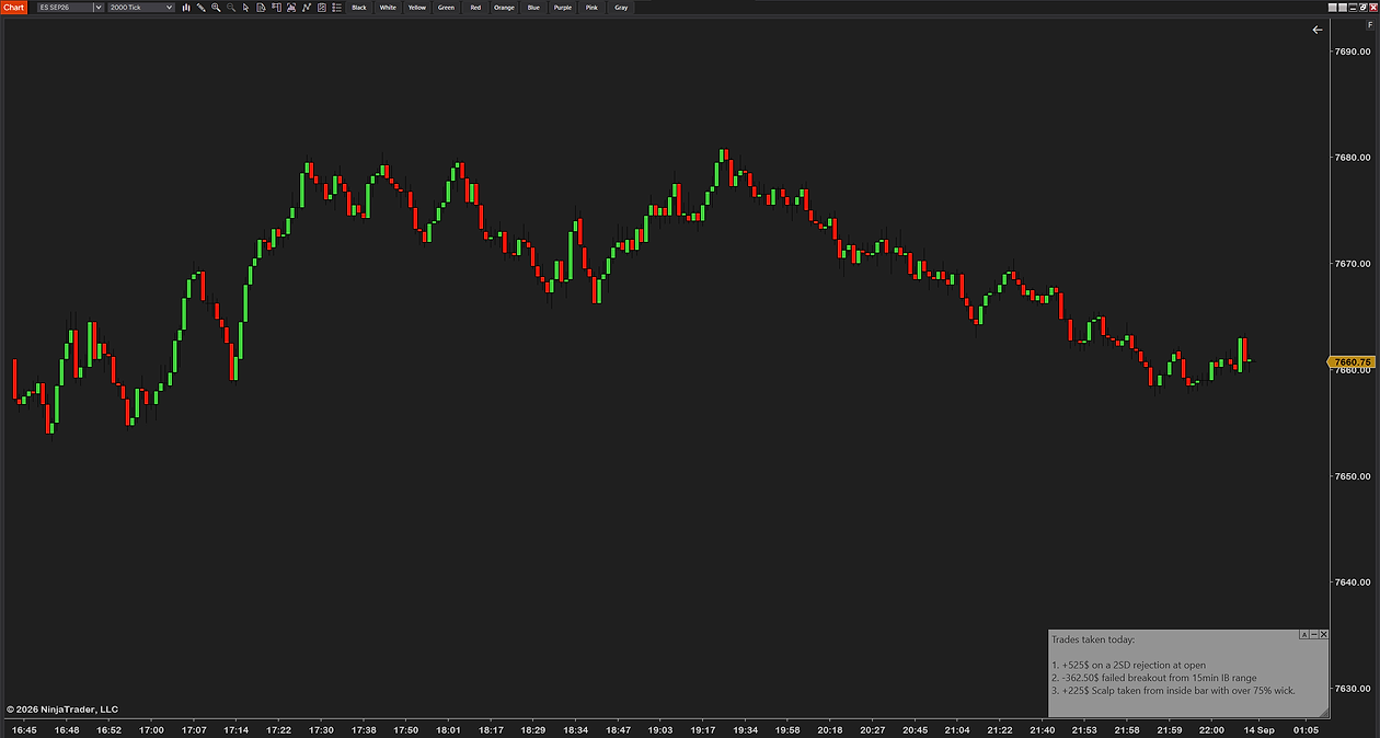 StickyNotes on an ES chart with a gray note in the corner listing the trades taken during the session