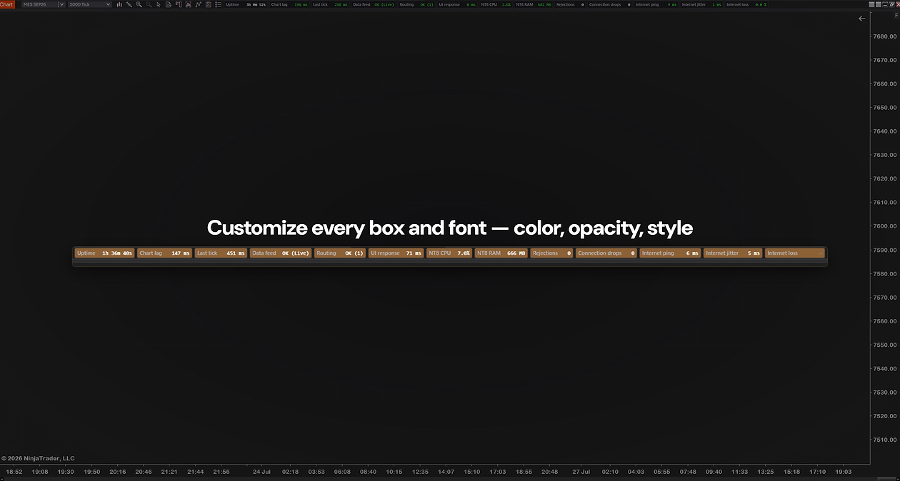 SystemHUD in a warm custom color: all 13 boxes in brown with white values, Internet loss showing a dash